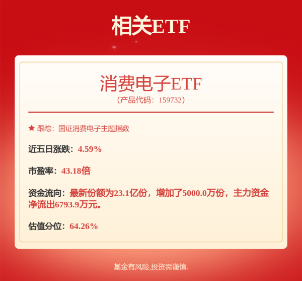 永利策略 数字货币概念强势 防御型行业回暖 板块轮动过程中留意低吸机会