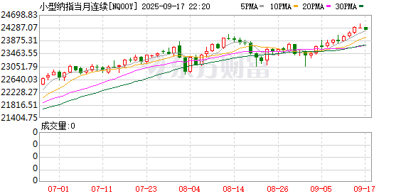 中华金配 美股盘前：三大期指走势分化 小摩：若美联储降息受政治压力驱动 “股债汇三杀”恐上演